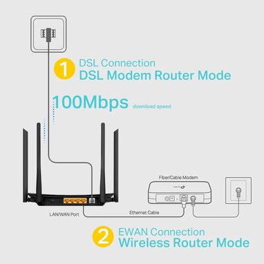 Modem Router Archer VR300 AC1200 Wireless VDSL/ADSL (Para Nauta-Hogar)63142460 - Img 115574272
