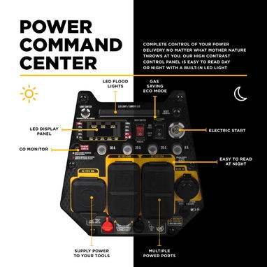 NEW BE Power Equipment BE4700ID 4700W Dual-Fuel Digital Portable Inverter 160cc Generator - 9/10