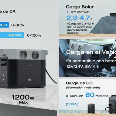 ECOFLOW DELTA 2 1800W (2700WP), Estación de energía portátil 1024Wh ampliable hasta 3KWh Litio LiFePO4 15 puertos NUEVA. - 10/10