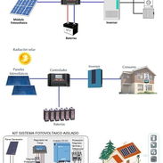 Montaje de Kits Fotovoltaicos – Energía Solar para Grandes Locales en Cuba - Img 56266599
