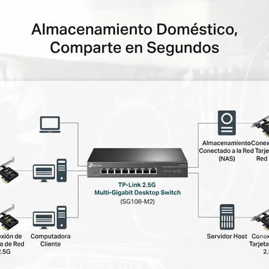 Tarjeta de Red PCIe TP-Link TX201 2.5 Gbps – Máximo rendimiento para tu PC 🌐 - Img 125158002