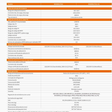 Kit solar Felicity solar,inversor de 8kw con bateria de 16kw - 2/2