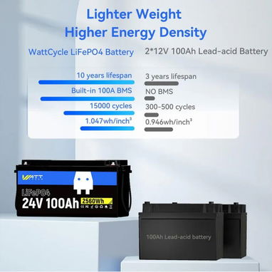 WattCycle Batería LiFePO424V 100Ah, 2560Wh, BMS 100A, Protección de Baja Temperatura y Conexión Escalable - 4/5
