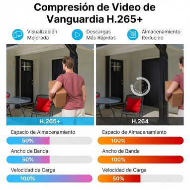 🔒 Sistema de Cámaras de Seguridad ZOSI H.265+ Full HD 1080P 🌐 - 8/9