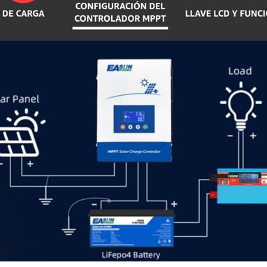 Controlador Solar MPPT 60A EASUN POWER - 4/4