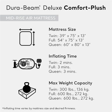 Intex Dura-Beam Deluxe Comfort Plush Airbed, cama de aire de felpa con bomba interna New caja - Img 103169644