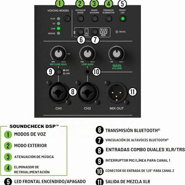 Bafles  activo  mackie  thump 15v4 nuevo. $1700 usd - 3/8