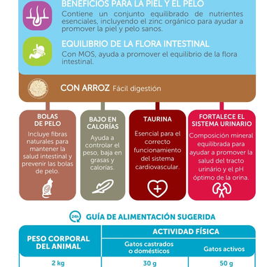 Pienso para Gatos Esterilizados - 4/4