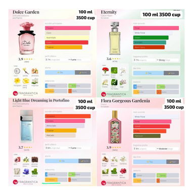 Perfumes disponibles por cantidad: 2600 cup - Img 99026742