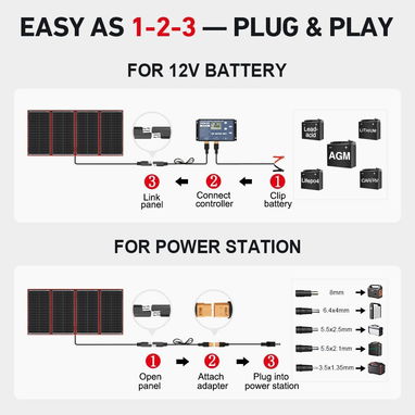 DOKIO 300W PORTABLE Solar Panel Kit CON PWM Controller Y USB - 2/6