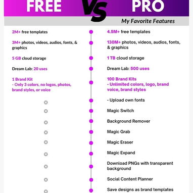 Suscripción a Canva Pro - Img 101318048