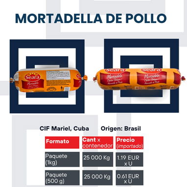 Proveedor mayorista - Img 121233703