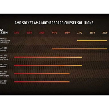 Microprocesador AMD Ryzen 5 5600X - 3/3
