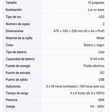 Ventiladores recargables Eko de 12"🌪 más aire,más grandes con una duración increÃble - Img 127988058