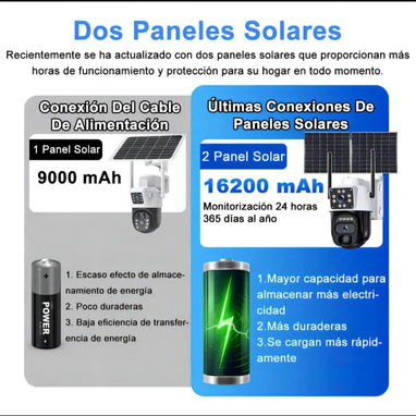 Cámara de seguridad Solar/ 2 paneles de carga/ el - Img 119502901