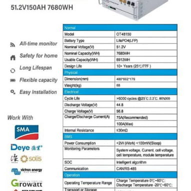 Servicio fotovoltaica - 3/3