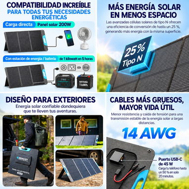 Paneles solares flexibles y plegables - 2/4