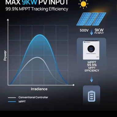Kit d inversor y batería 6kw con 5 - 6/10
