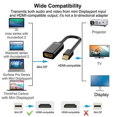 * Adaptador Mini DisplayPort - HDMI 4k - Img 112156567