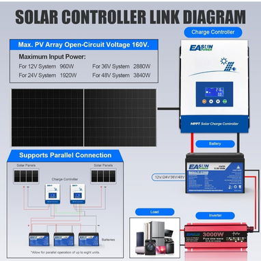 Controlador Solar MPPT 60A EASUN POWER - 2/4