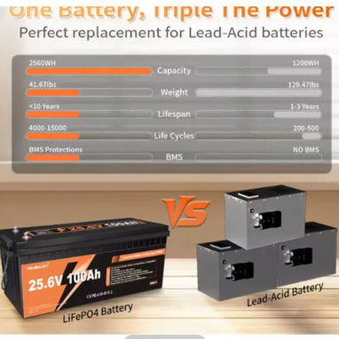 Batería YEAGULCH 24V 100Ah LiFePO4 - Nueva - Img 125208613
