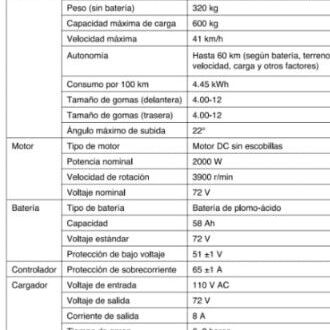 Carro eléctrico - Img 122117182