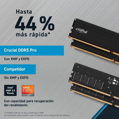 CRUCIAL PRO 32GB DDR5 (16GBx2) 5600MHz - Img 119881925