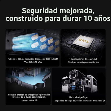 Estación de Energía Portátil DJI Power 1000 V2 1024Wh LFP, 2600W, Carga Rápida, UPS y USB-C 140W 🌐 $659.99 - 6/6