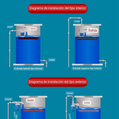 Válvula flotante para tanque - Medida ½ Media y ¾ tres cuartos - Modelo Vertical y Horizontal 🌐 - 3/7