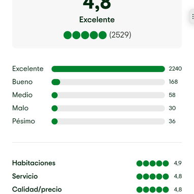 Reserva tus vacaciones al mejor precio - 2/2