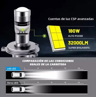 Bombillo con lupa ideal para su moto o auto-58237094 - Img 92004033