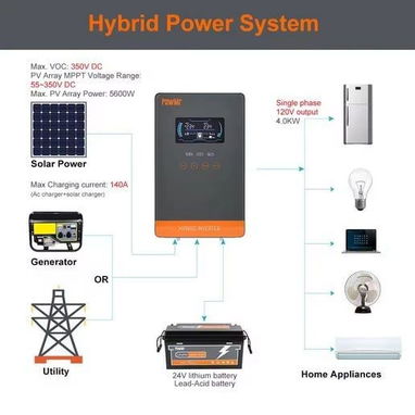 📞53884600.🎇 Inversor Solar Híbrido PowMr 4KW 24V🎇 Mensajería disponible.🚴 - Img 117559618