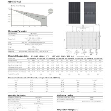 Paneles solares Longi de 615w a 185 USD 55054254 - 2/2