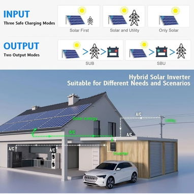Inversor Solar Híbrido SUMRY 4000W 24V a 120V Onda Pura con MPPT 140A y Pantalla LCD Táctil - Img 124150765