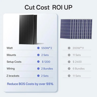 ☀️⚡ ECOFLOW – PANELES SOLARES ORIGINALES | ENERGÍA SIN LÍMITES ⚡Juego de 2 Paneles Solares Rígidos – 100W W 53321047 - 7/10