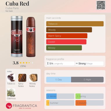 CUBA RED MEN 3.4OZ EDT - Img 121540938