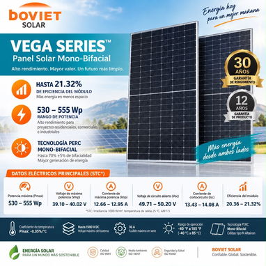 Paneles Solares - 2/2