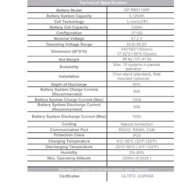 Batería Global Power 5kW wall pack - 6/8