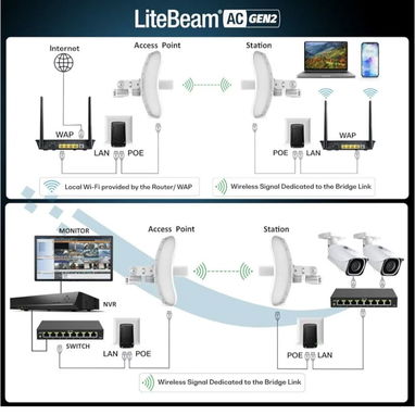 Litebeam 5ac gen2 internacional sellado en caja con su poe y garantia somos tienda fisica vedado 54741004 - Img 102934750