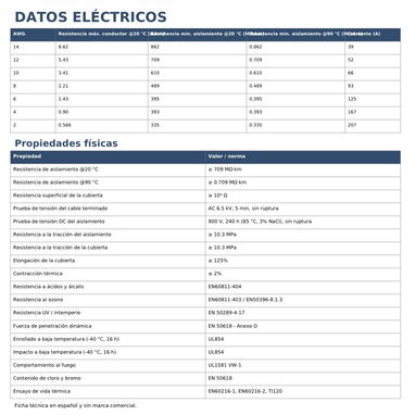 Cable fotovoltaico cobre estañado y conectores mc4 - 4/4