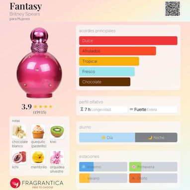 Venta de perfumes - Img 123630693