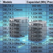 Estaciones de Energía Ecoflow varios modelos en oferta - Img 57509296