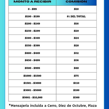 Remesas a La Habana, Cuba [Zelle, Bizum, SEPA, Revolut, Wise, Cripto] / [USD, CUP] - Img 106905432