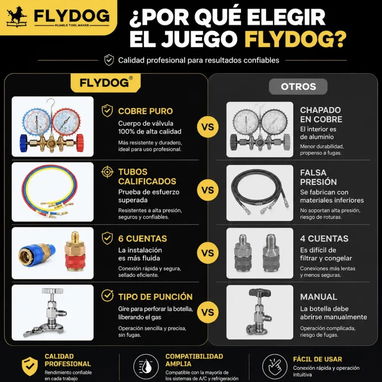 Juego de Manómetros refrigeración Manifold - Img 126061060