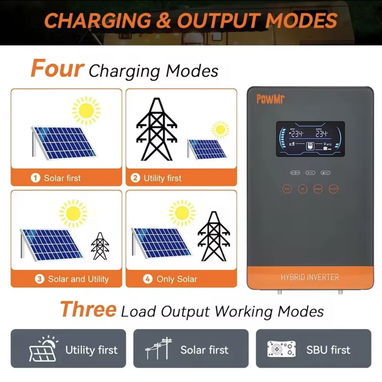 Inversor Solar POWMr - 5/7