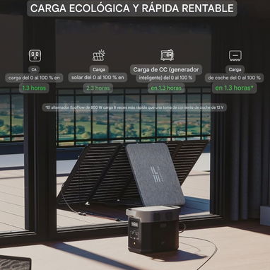 ECOFLOW - Estación de energía DELTA 2 - Img 116406381