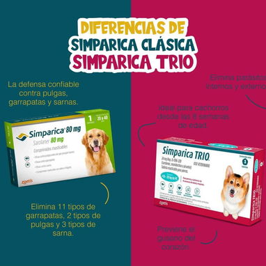 Simparica Trio todos los pesos disponibles - Img 114711705