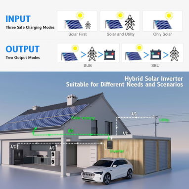 🔆 Inversor Solar SUMRY, 4000W CC 24V a CA 110V. Controlador de Carga MPPT de 140A, Energía de Onda Sinusoidal Pura - 2/5