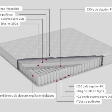 Colchones cameros de importación marca Eko entrega a domicilio sin costo adicional en toda la Habana - 2/2