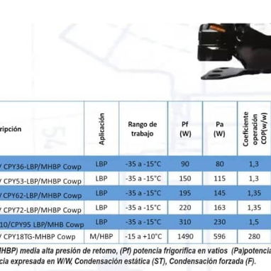 Máquina de frío 1/4HP COWPLANDT ( Compresor de refrigeración) R-134a 110V/60Hz 1Ph NUEVAS + Kit de instalación 59030040 - Img 103712786